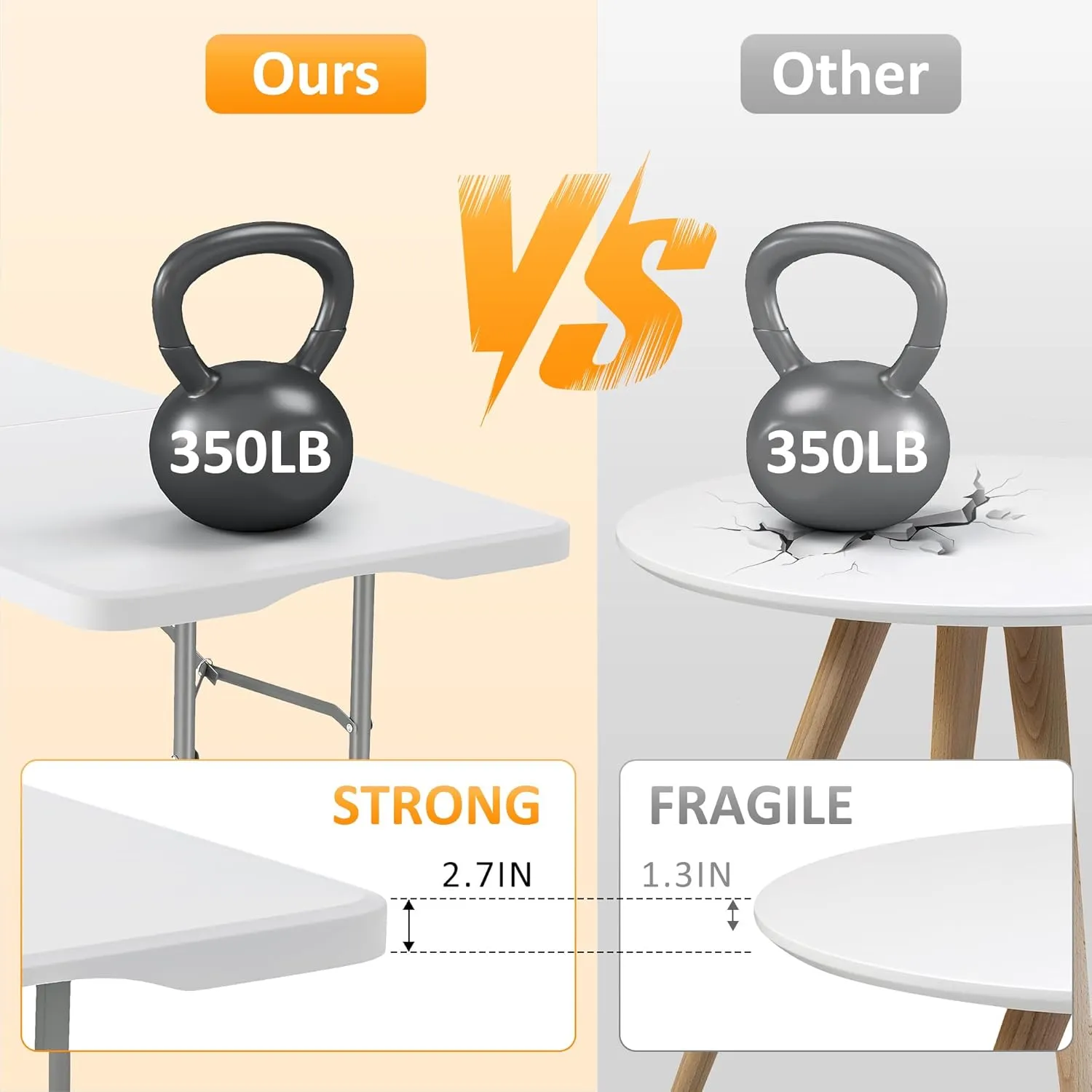5FT Folding Table Heavy Duty Foldable Table Lightweight Plastic Table with Reinforced Legs for Indoor Outdoor Use Perfect Portable Tables Folding for Parties, BBQs, Weddings, Camping White