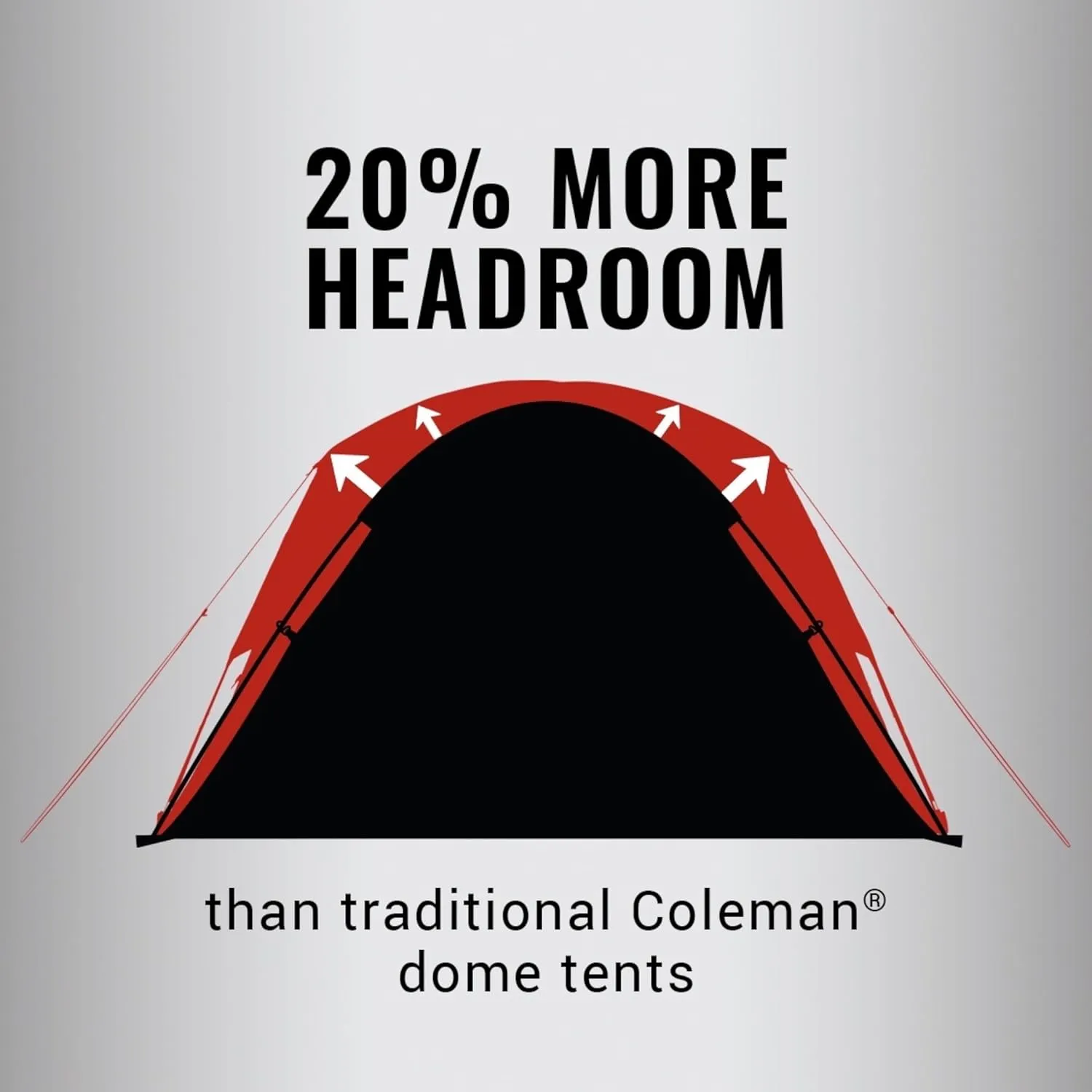 Coleman Skydome Series Camping Tent Weatherproof Tent Includes Pre-Attached Poles Rainfly Carry Bag and Unique Pattern Sets up in 5 Minutes