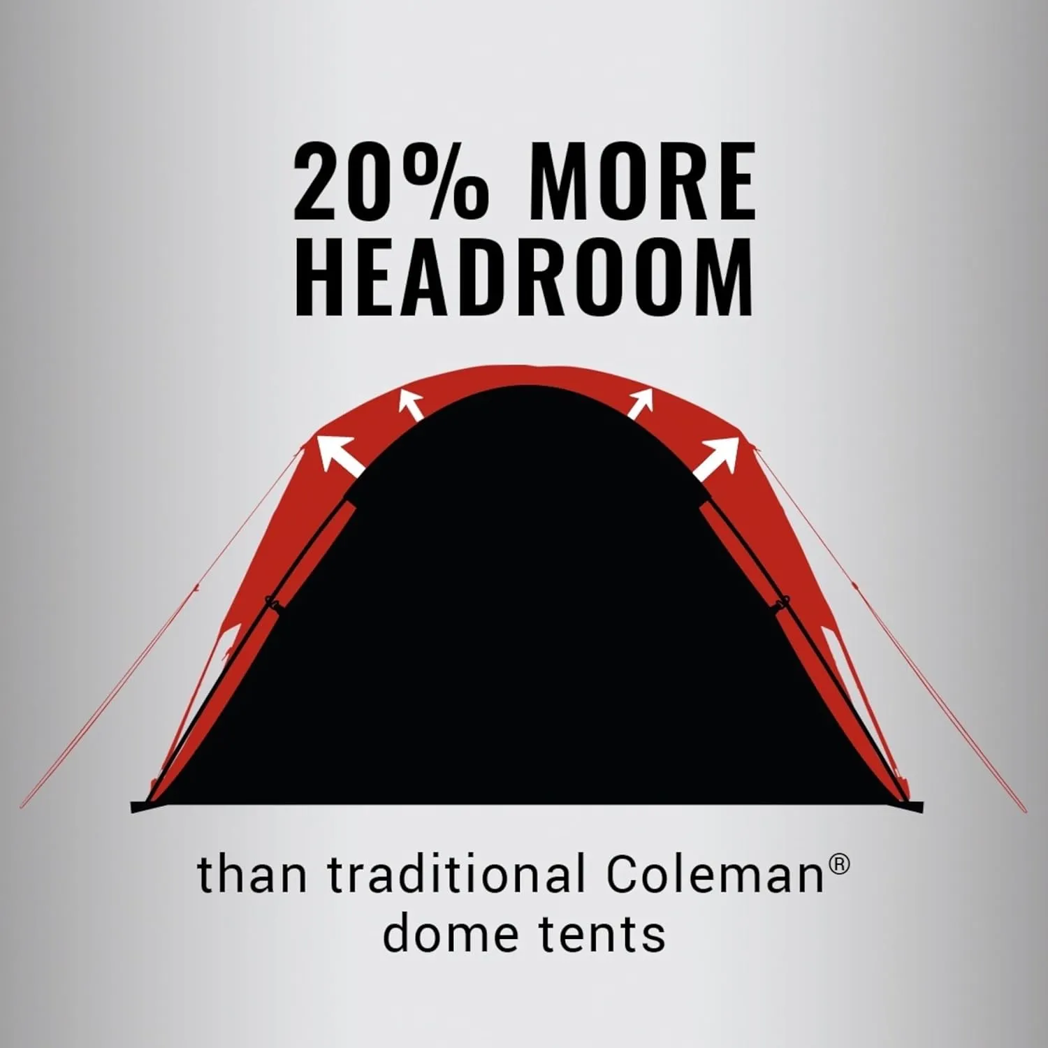 Coleman Skydome Series Camping Tent Weatherproof Tent Includes Pre-Attached Poles Rainfly Carry Bag and Unique Pattern Sets up in 5 Minutes