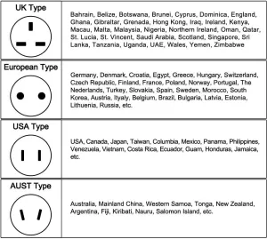 CRAZY AL'S CA618(2.5A) Worldwide Universal International Travel Adapter, with 2 USB Charging Ports & Universal AC Socket,Suitable for Apple, Samsung, Sony, BlackBerry, HTC,etc.White
