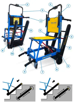 Evac Chair Power 1-800 Battery Powered Stair Chair for Daily Care and Emergency Evacuations