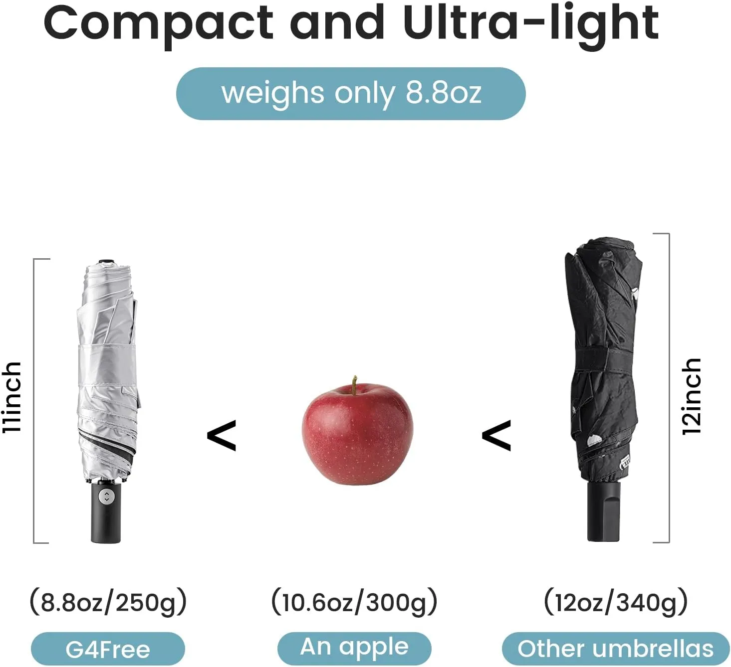 G4Free Travel Umbrella Ultralight UPF 50  UV Protection Compact Sun Umbrella, Double Canopy Super Slim Small Portable Automatic Anti-bounce Close