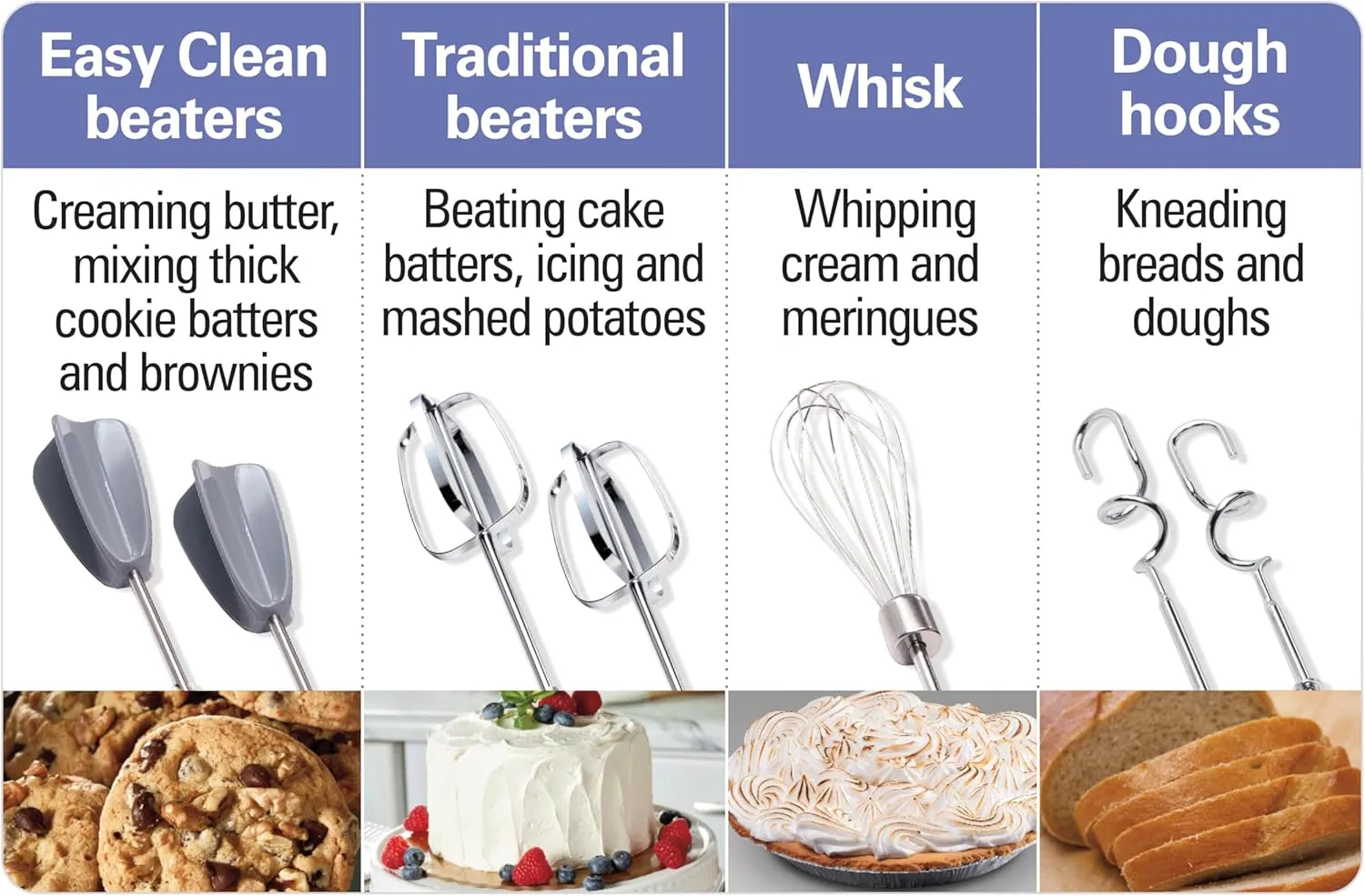 Hamilton Beach 6-Speed Electric Hand Mixer with Whisk, Dough Hooks and Easy Clean Beaters, Powerful 275 Watt Motor, Snap-On Storage Case, Blue
