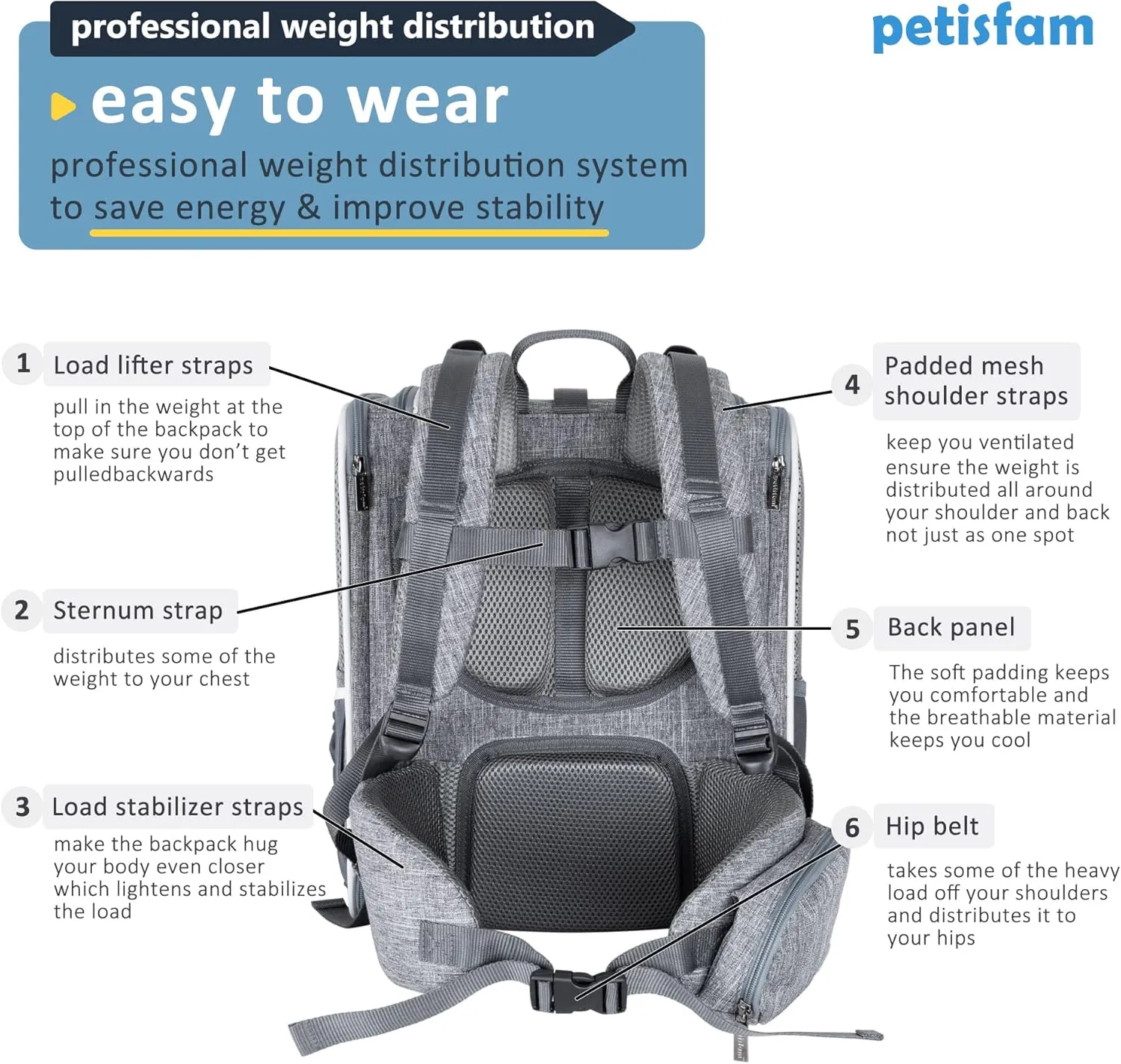 petisfam Ergonomic Design Pet Backpack Carrier for Medium Cats and Small Dogs. Better Stability and Less Turbulence, Well Padded, 4 Pockets, Breathable, Easy Storage
