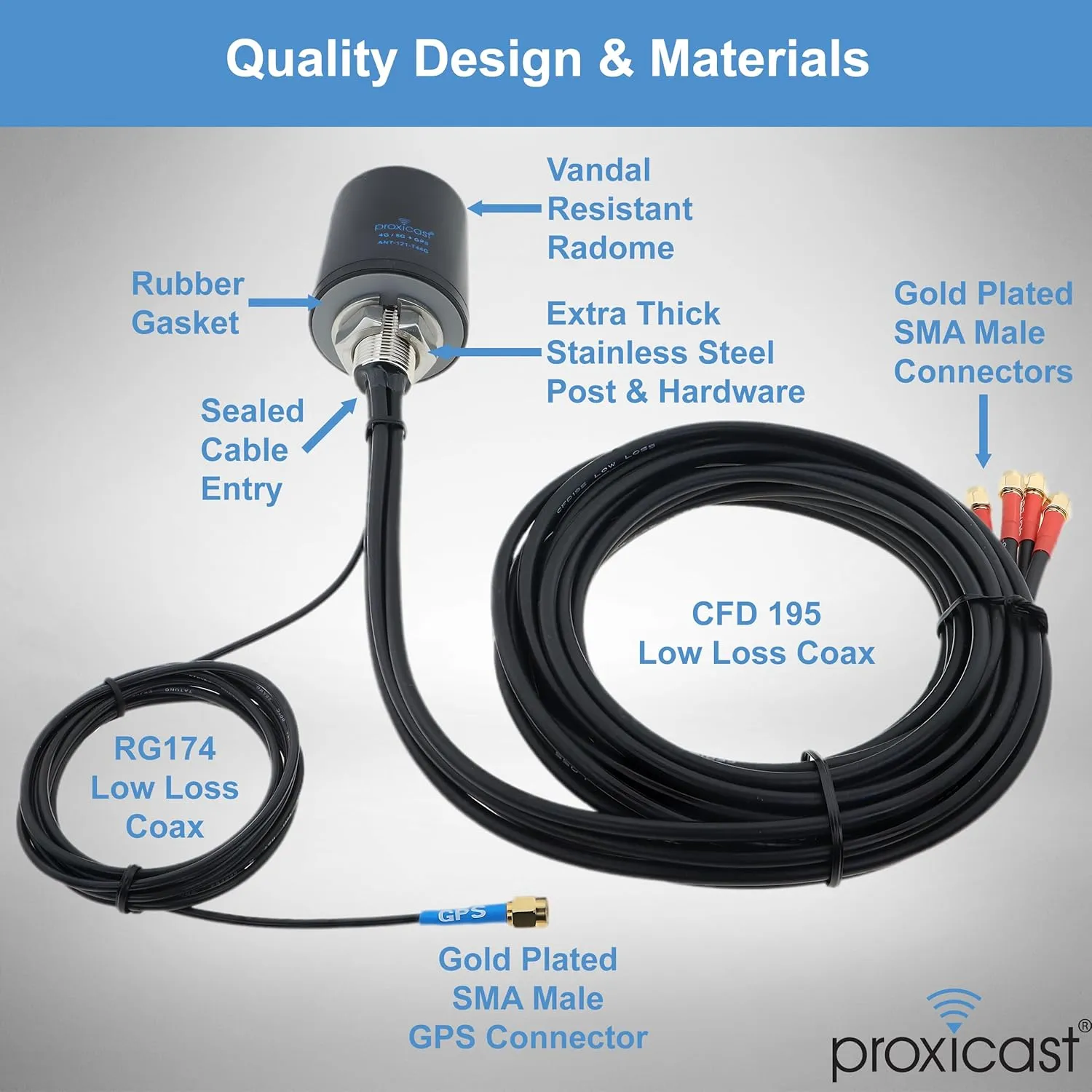 Proxicast 5-in-1 Combo Antenna 4x4 MIMO 5G   GPS - Vandal Resistant Low Profile Omnidirectional Hole Mount - 6 ft Coax - White - Compatible with Cradlepoint, Digi, Peplink & Sierra (ANT-121-T44G-W-06)