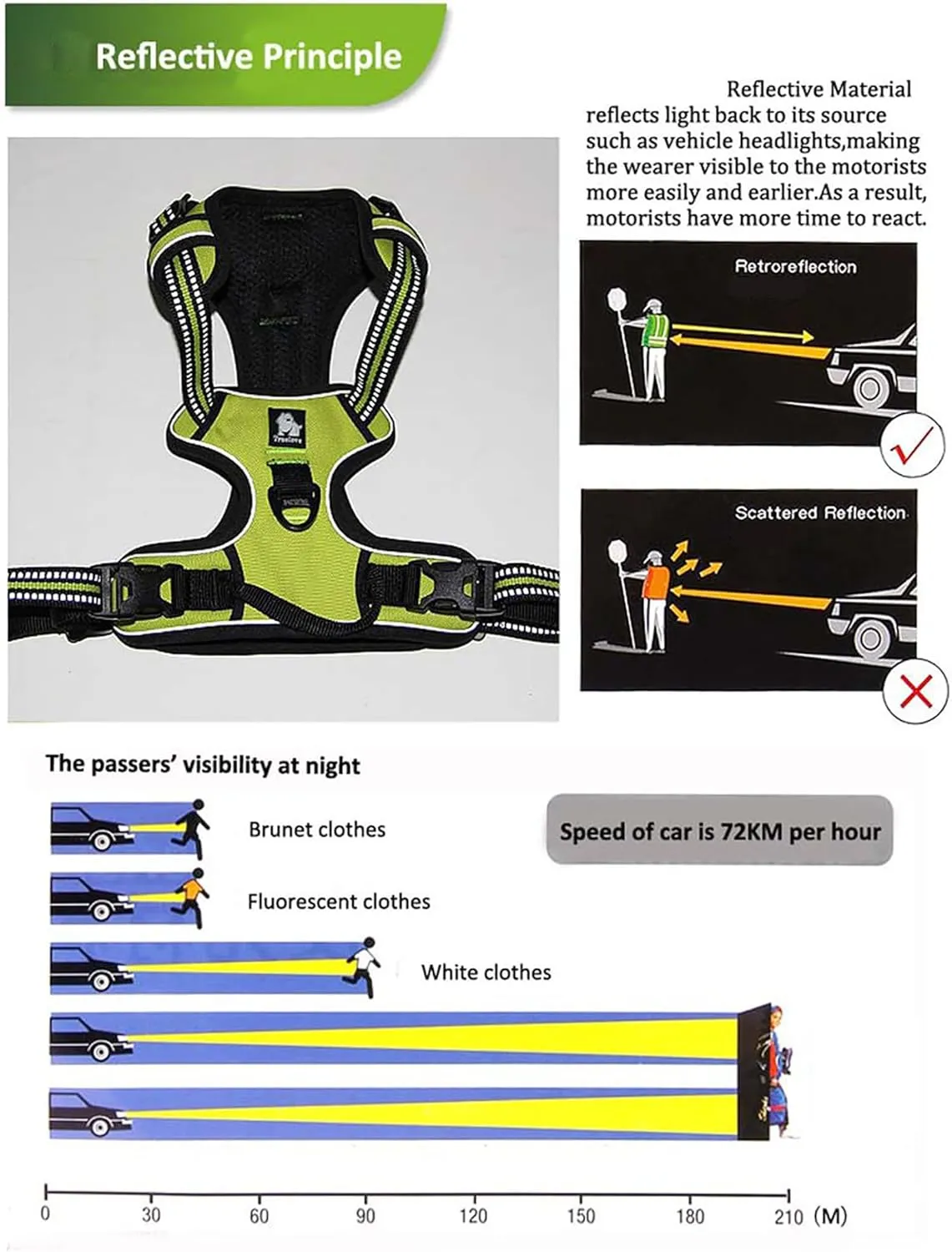 TRUE LOVE Adjustable No-Pull Dog Harness Reflective Pup Vest Harnesses Comfortable Control Brilliant Colors Truelove TLH5651(Fushcia,L)