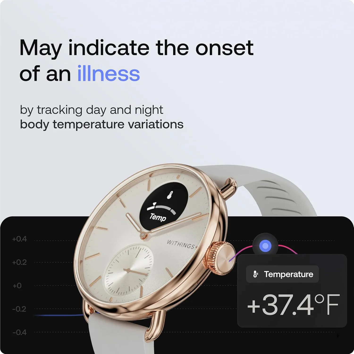 Withings ScanWatch 2 - Hybrid Smart Watch, Heart Rate Monitoring, Fitness Tracker, Cycle Tracker, Sleep Monitoring, GPS Tracker, 30-Day Battery Life, Android & Apple Compatible, HSA/FSA